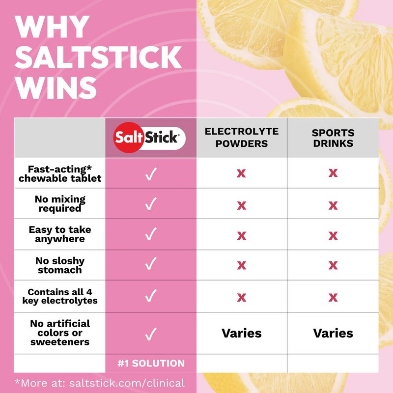 SaltStick FastChews (60 Count), SaltStick Fast Chews comparison