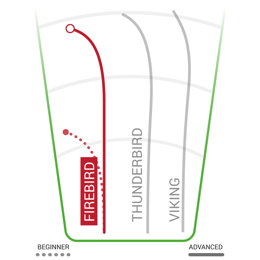 Champion Firebird Distance Driver alternate view