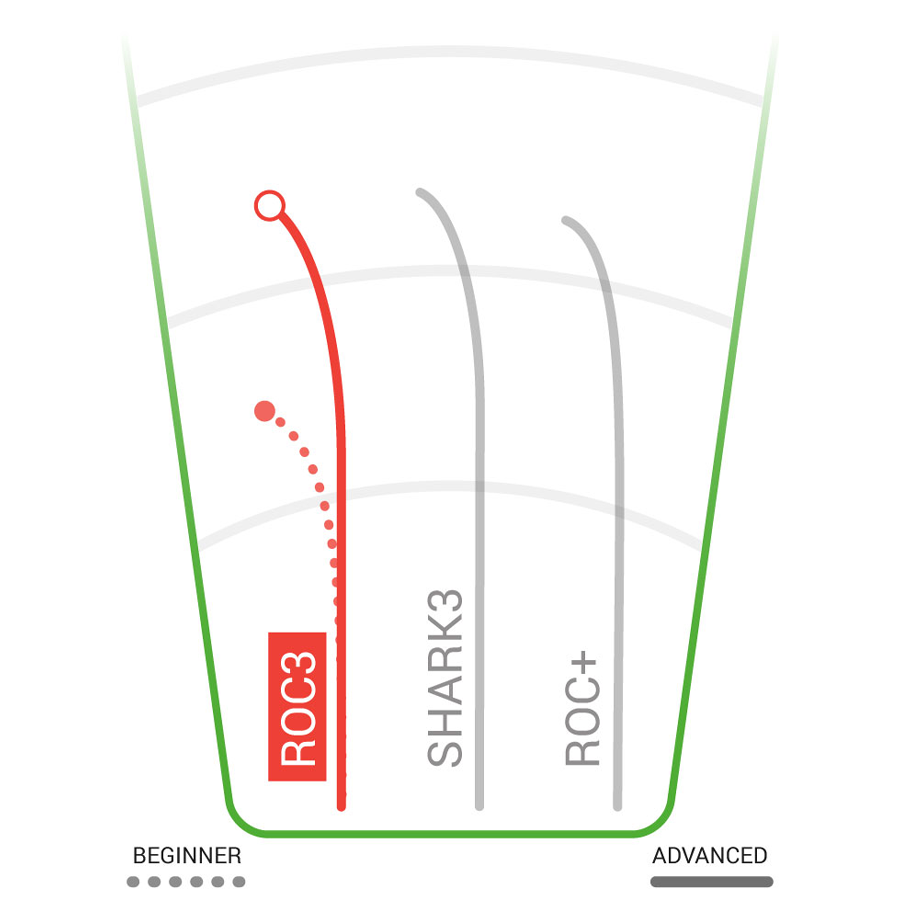 Champion Roc3 Mid-Range alternate view