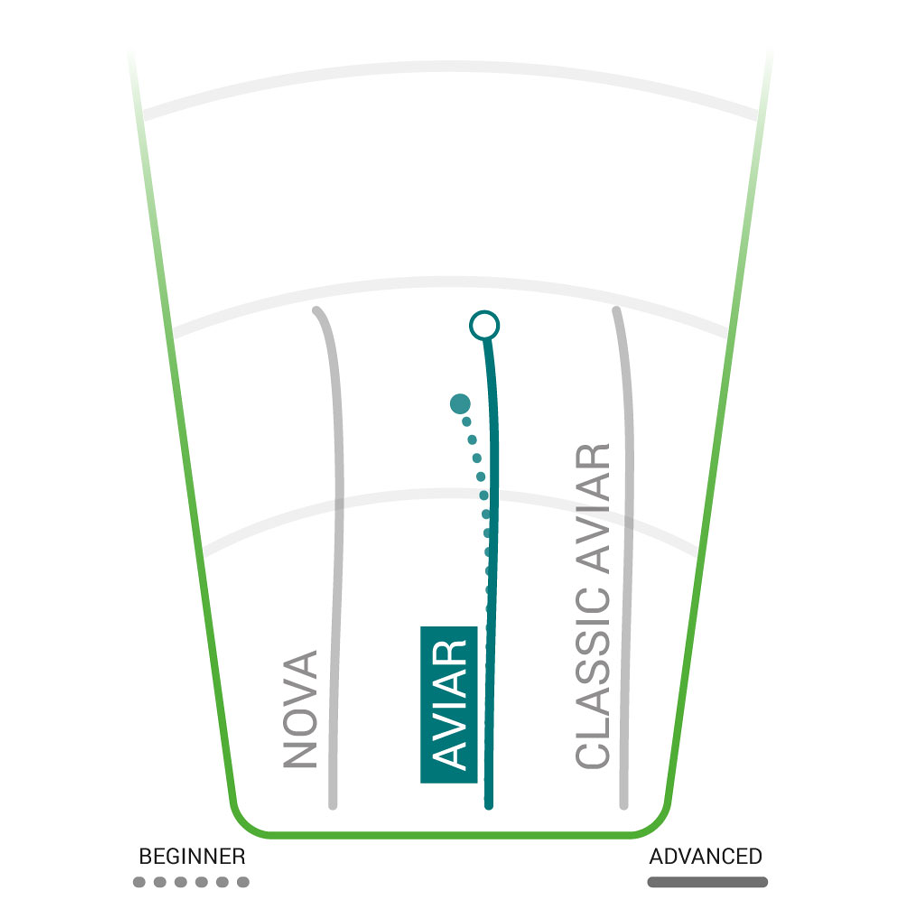 DX Aviar Putt & Approach alternate view