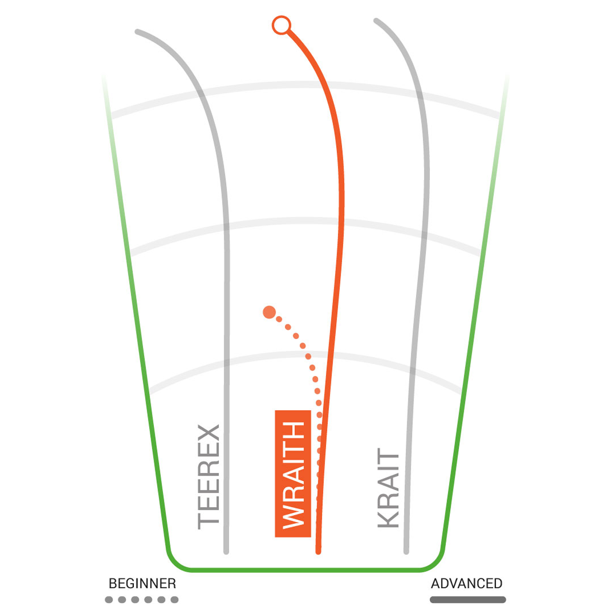 DX Wraith Distance Driver alternate view