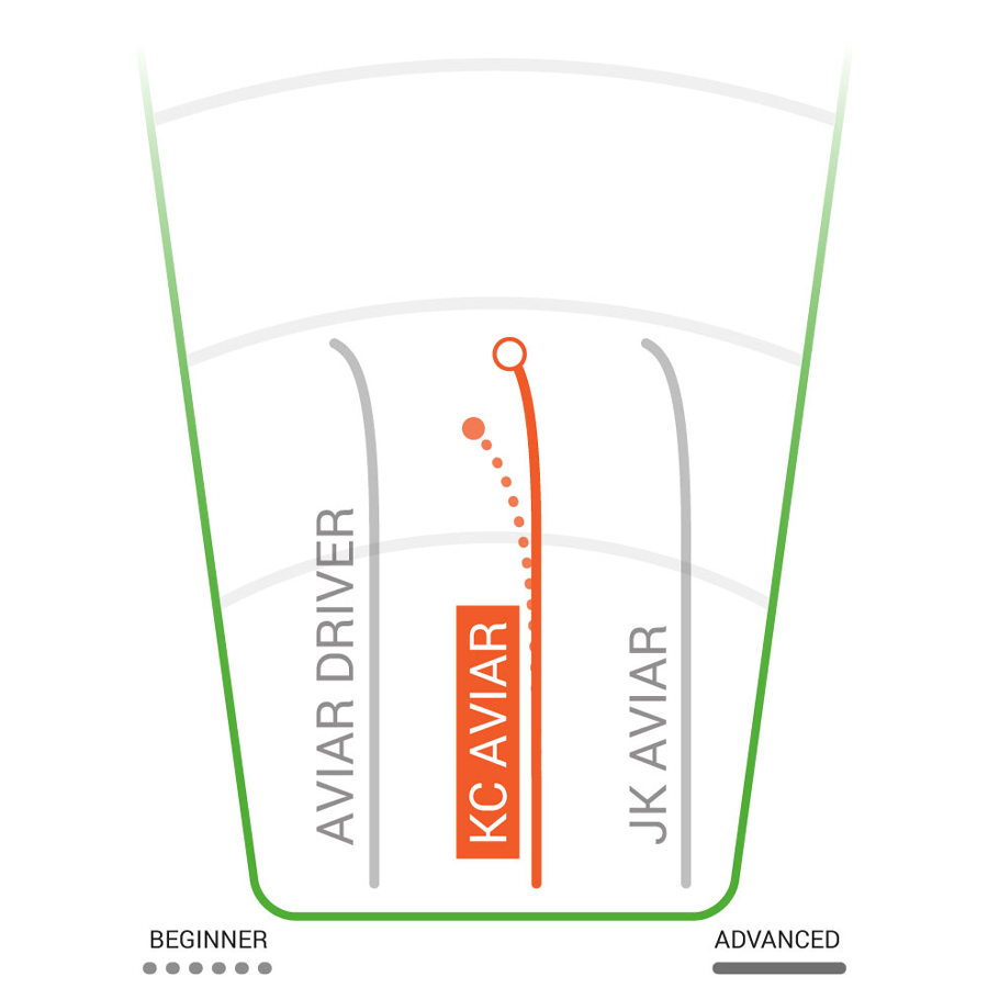 Pro KC Aviar Putt & Approach alternate view