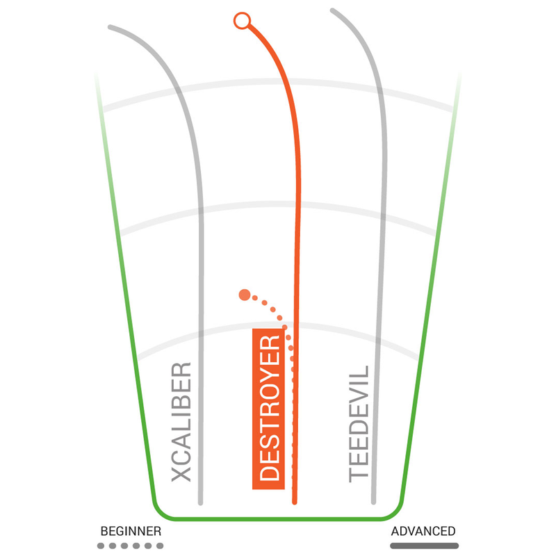 Star Destroyer Distance Driver, Innova Disc Golf Star Destroyer Distance Driver specs