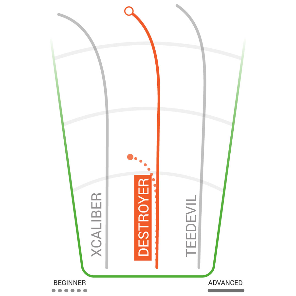 Star Destroyer Distance Driver alternate view