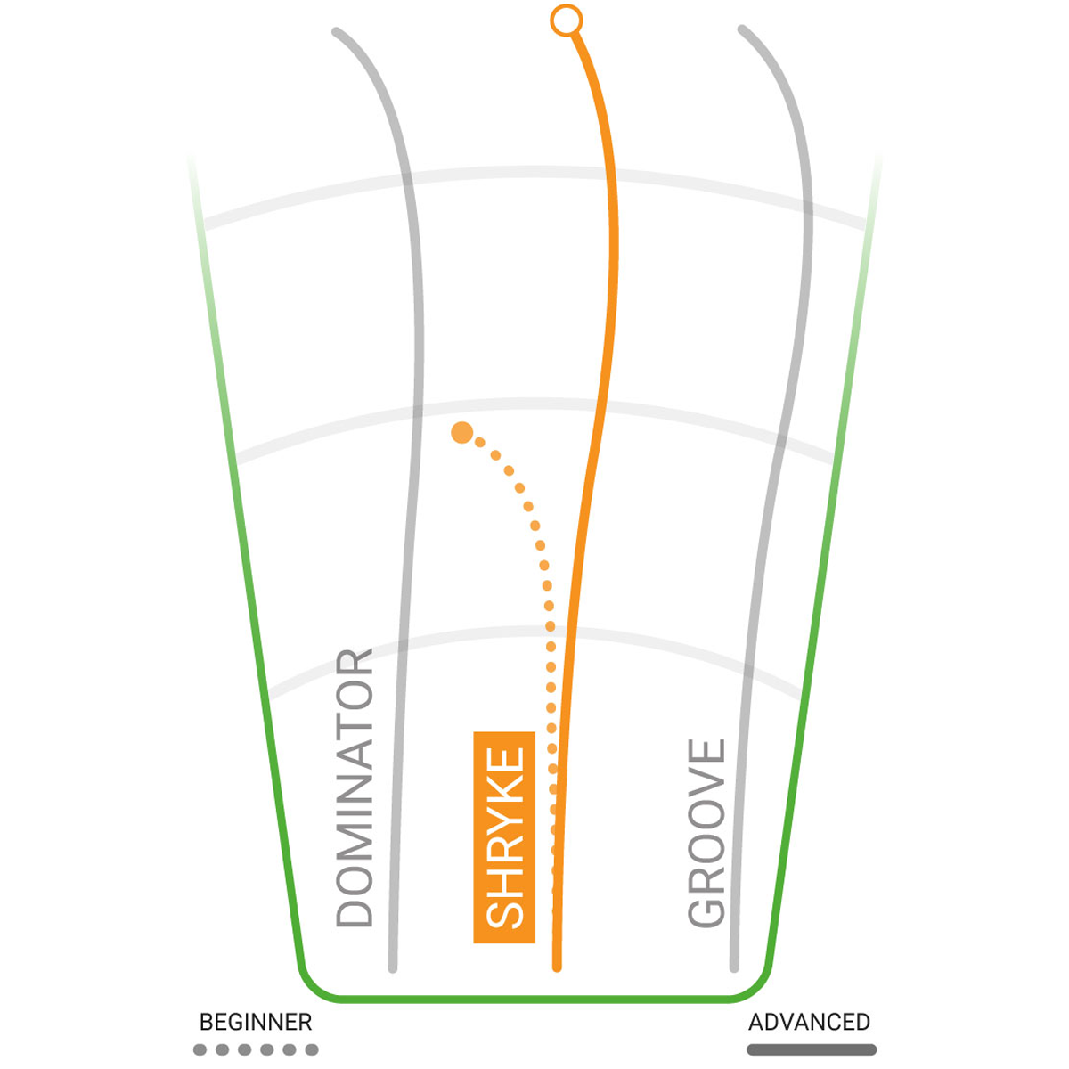 Star Shryke Distance Driver alternate view