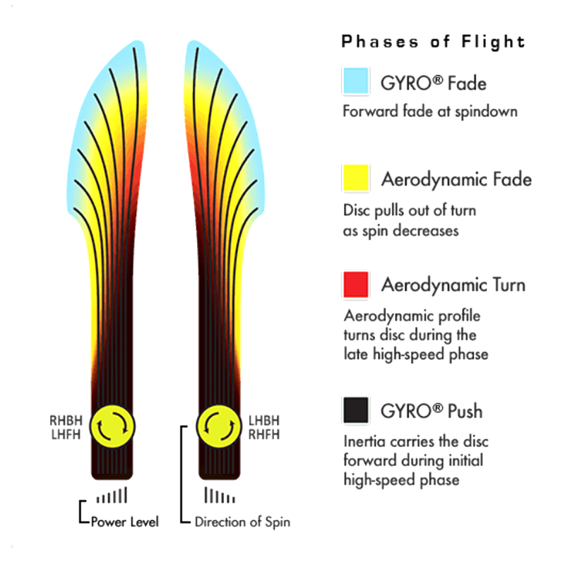 Plasma Crave, Axiom Discs Plasma Crave flight path