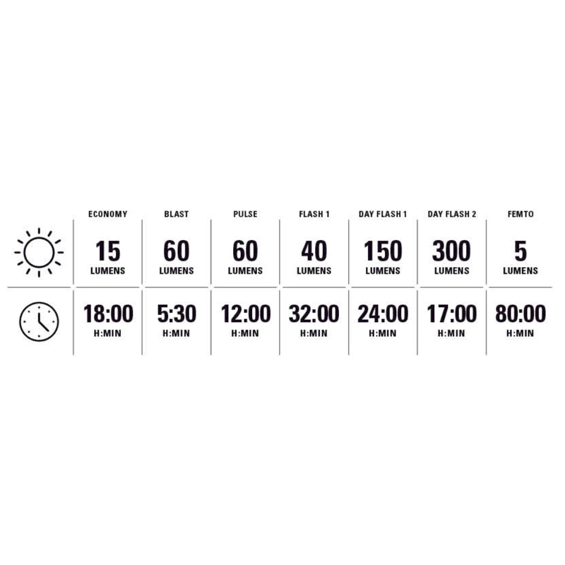 Strip Drive 300+ Rear, Lezyne Strip Drive 300+ Rear specs