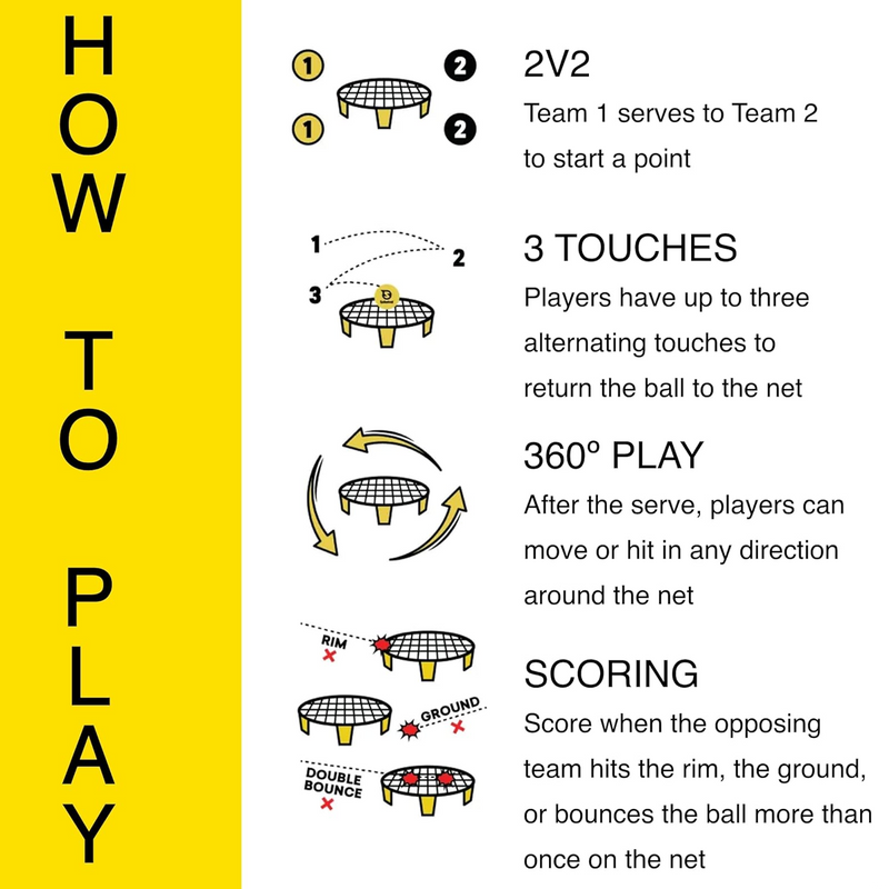 Spikeball Standard 3-Ball Kit, Spikeball Standard 3-Ball Kit Instructions