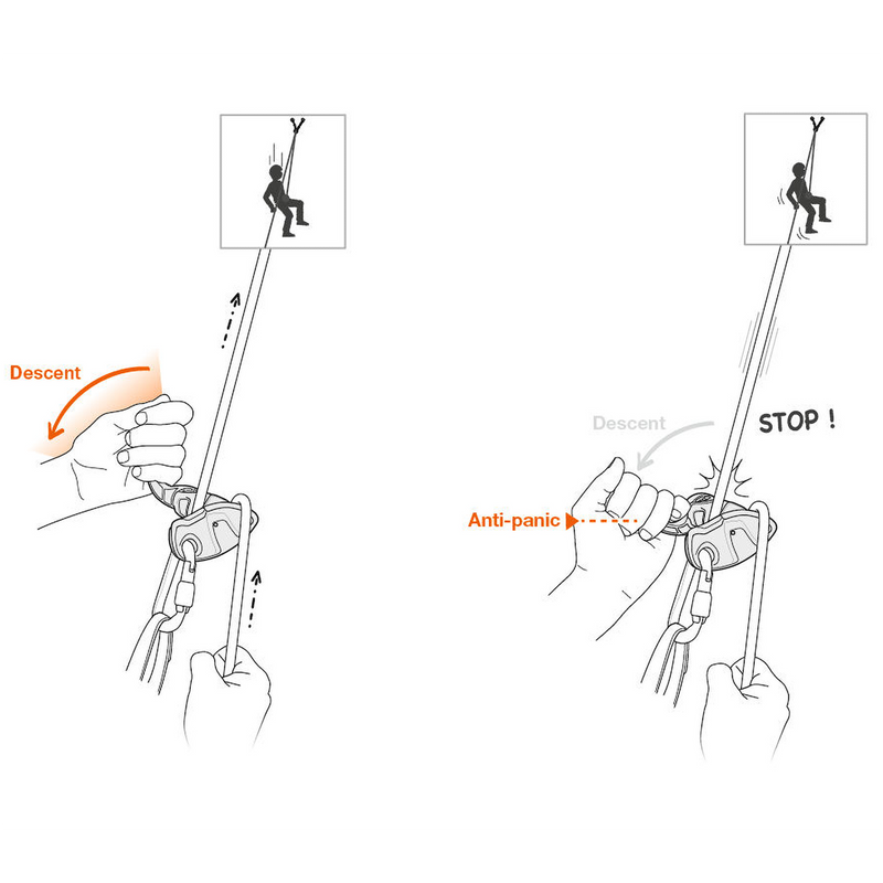 Grigri +, Petzl Grigri + diagram