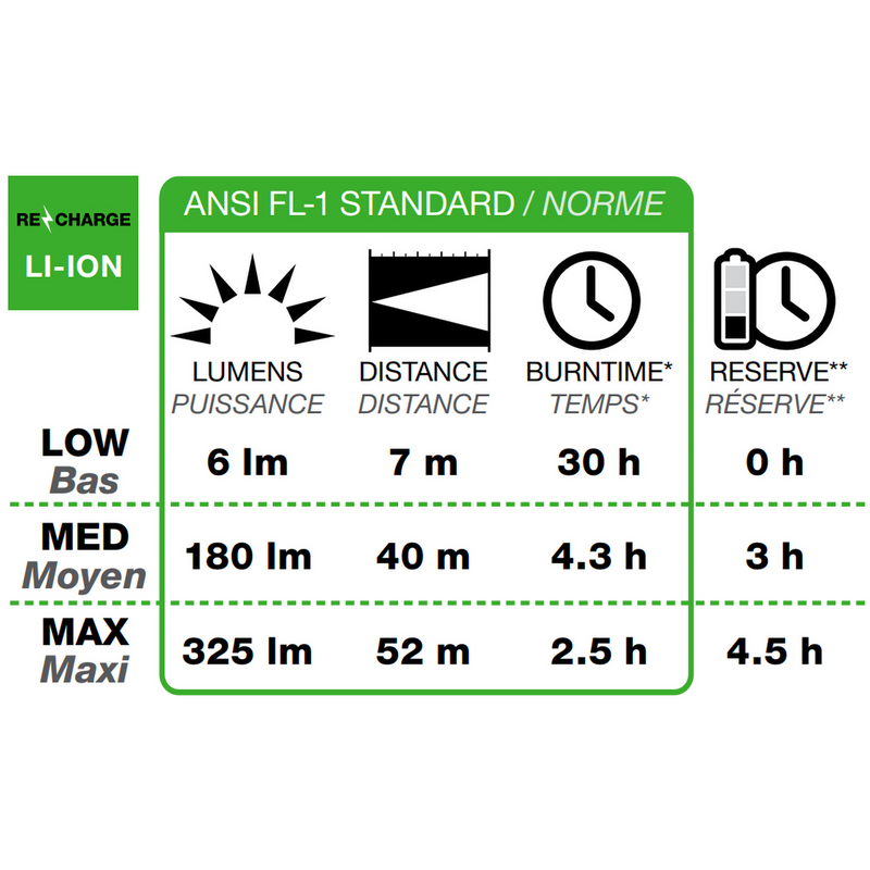 Deploy 325 Run, Black Diamond Deploy Run Light lumen chart