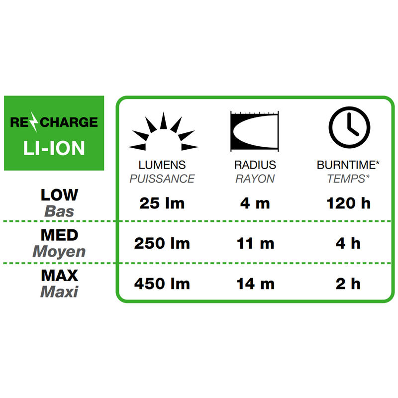 Orbiter 450 Lantern, Black Diamond Orbiter 450 Lantern in desert sage lumen chart