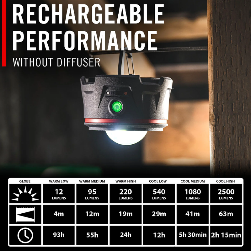 EAL40R Lantern, Coast EAL40R Lantern performance without diffuser