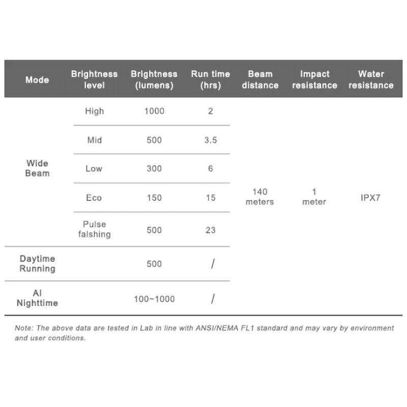 K1000 Headlight, Ravemen K1000 Headlight specs