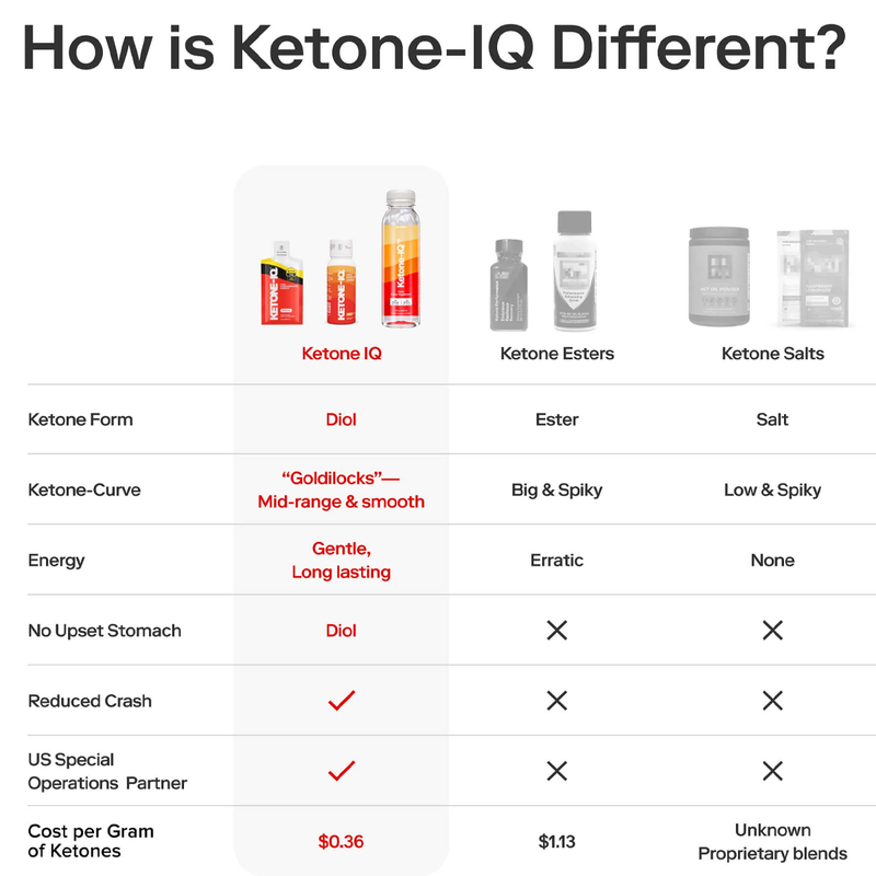 Ketone-IQ 2 oz Visma Pouch, Ketone IQ features