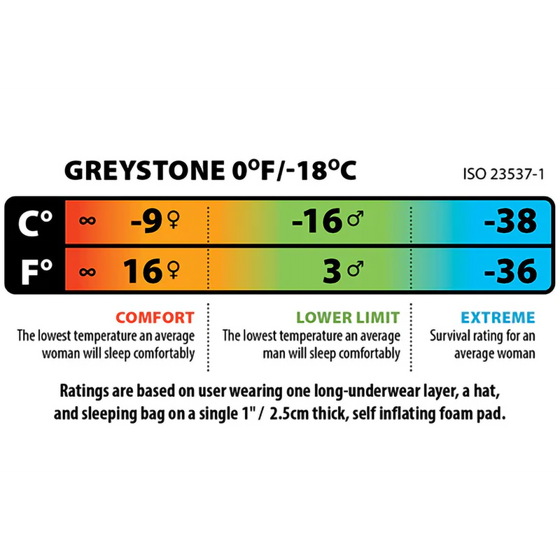 Greystone 0, Big Agnes Greystone 0 in Rooibos  EN ratings