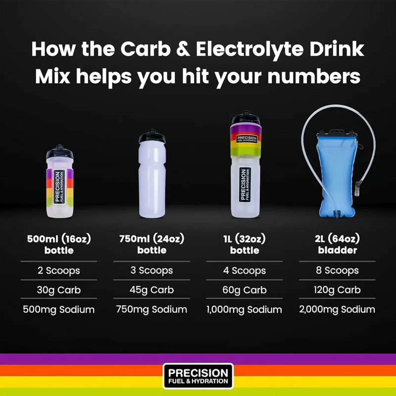 Carb & Electrolyte Drink Mix (15 Servings), Precision Fuel and Hydration Carb & Electrolyte Drink Mix numbers