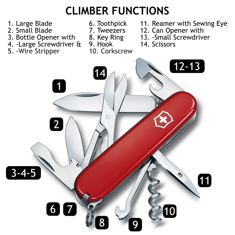 Climber, Swiss Army Knives Climber functions
