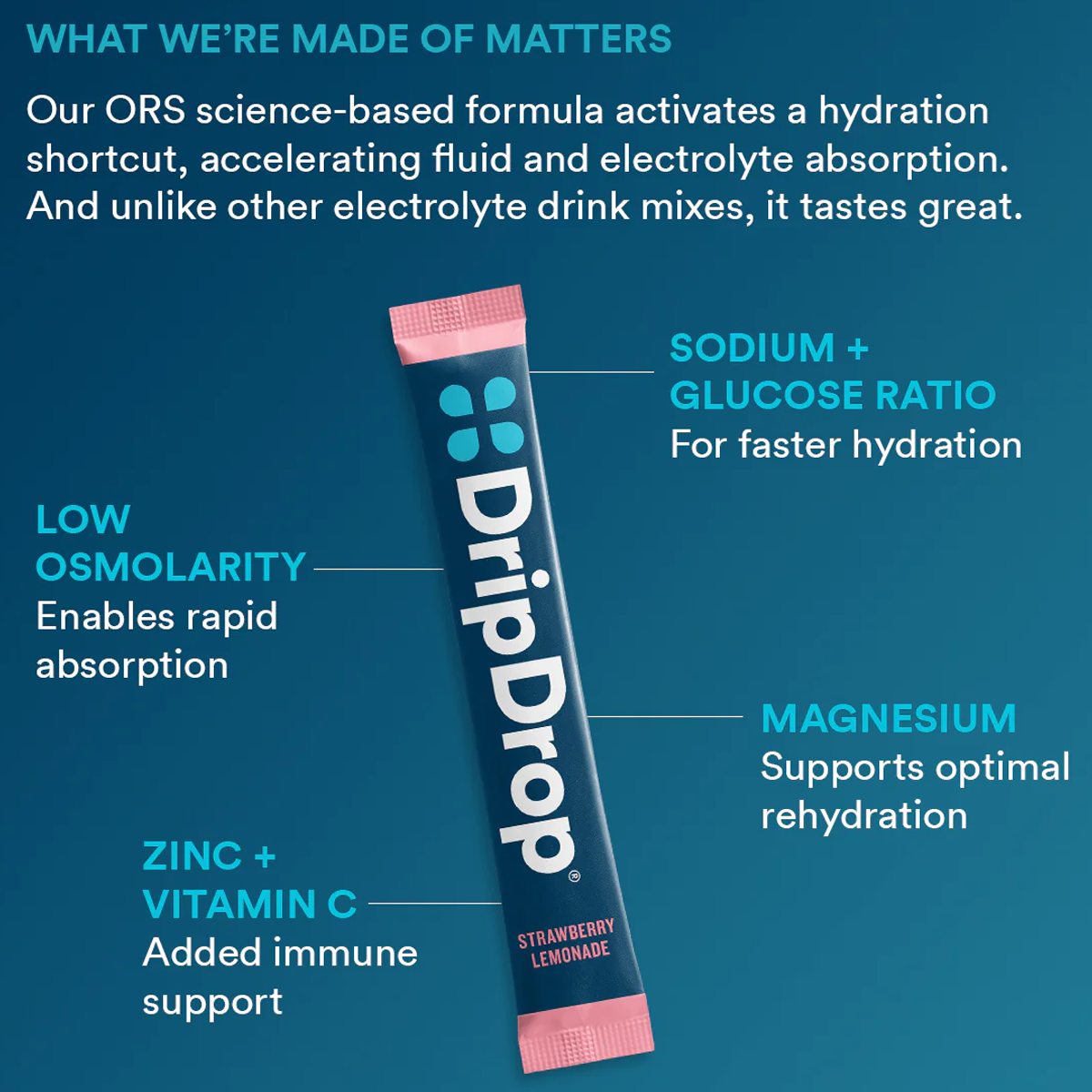 Electrolyte Drink Mix (20 Servings) alternate view