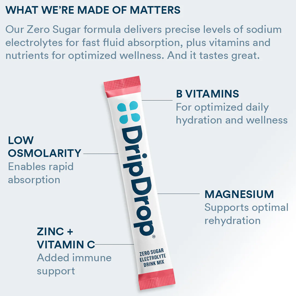 Zero Sugar Electrolyte Drink Mix (8 Servings) alternate view