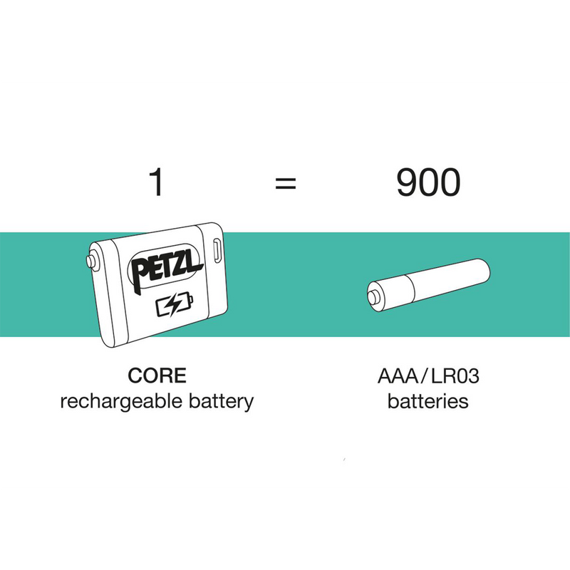 Core 2, Petzl Core 2 Battery Equivalence 