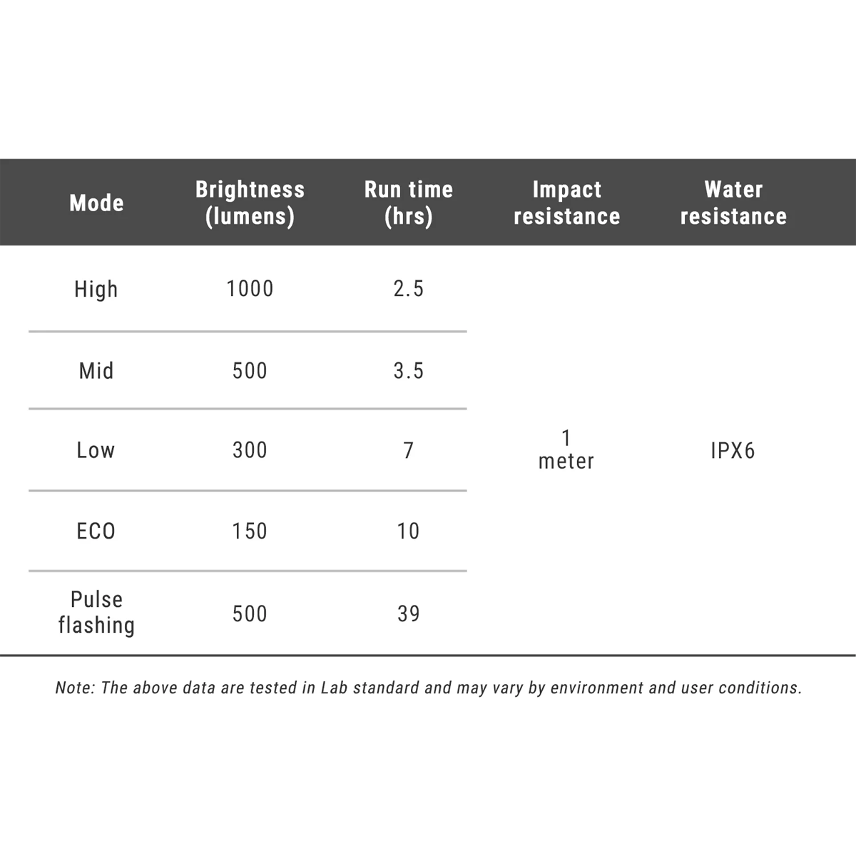 Ravemen FR1000 Headlight alternate view