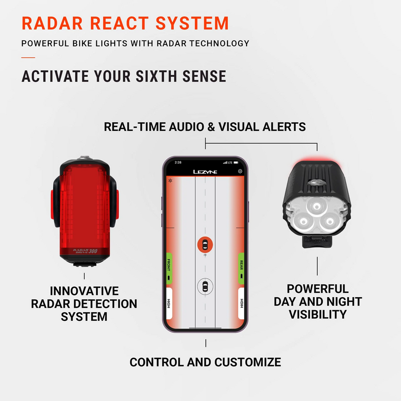 React Drive Front Matte Black, Lezyne React Drive Front infographic 2