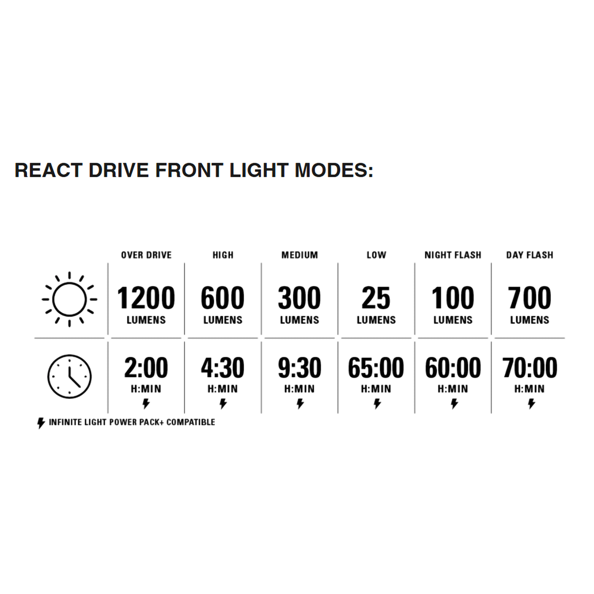 Radar React System Matte Black alternate view