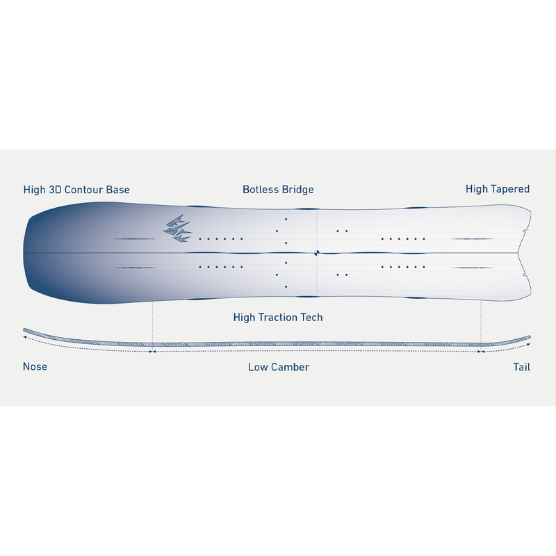 Hovercraft 2.0 Splitboard, Jones Snowboards Hovercraft 2.0 Splitboard blueprint