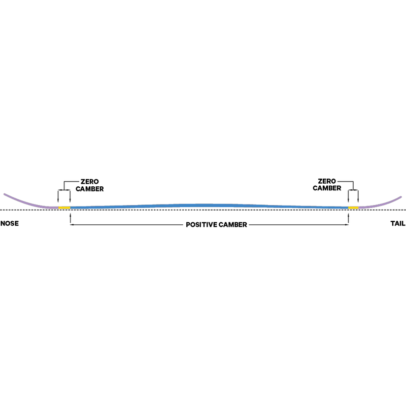 Sidewinder, Capita Sidewinder camber