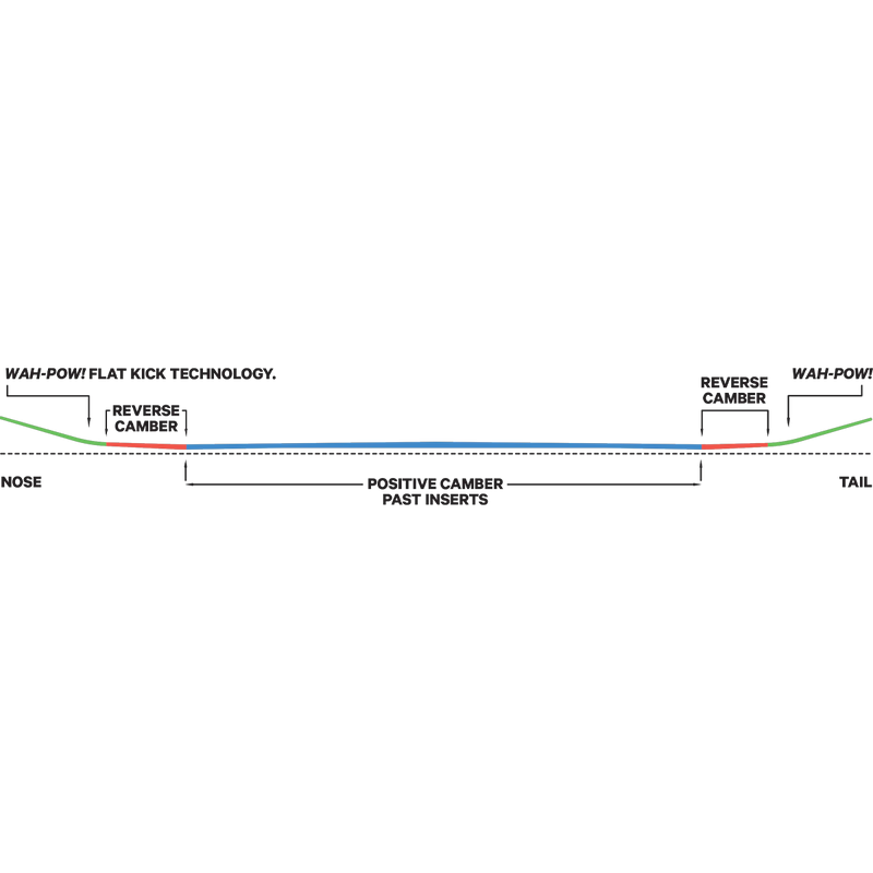 Mercury, Capita Mercury camber