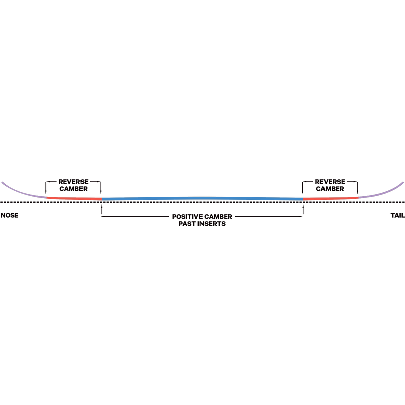 Kazu Kokubo Pro, Capita Kazu Kokubo Pro rocker