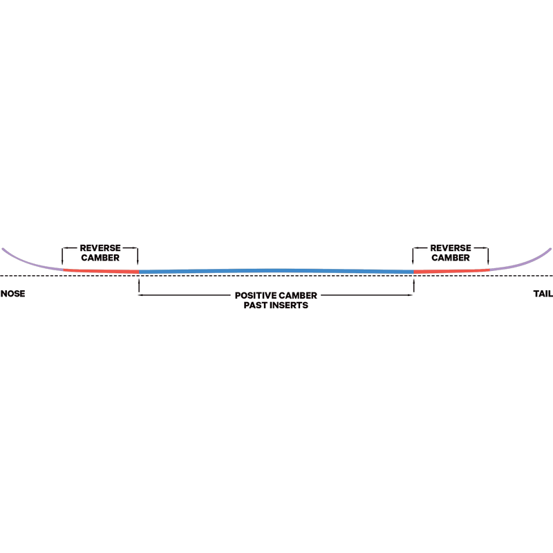 Kazu Kokubo Pro Wide, Capita KAZU KOKUBO PRO camber