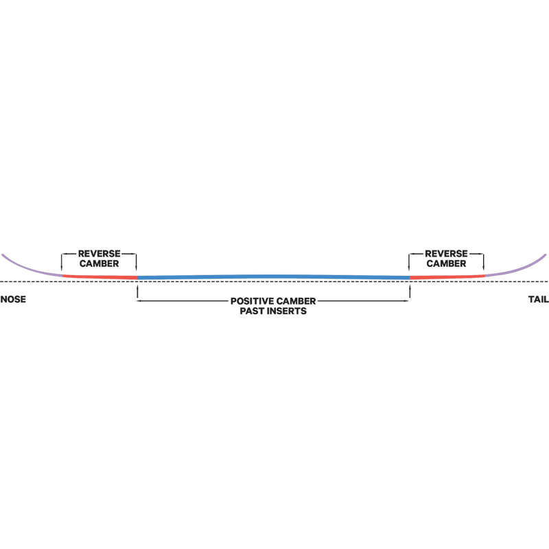 Women's Paradise, Capita Women's Paradise camber