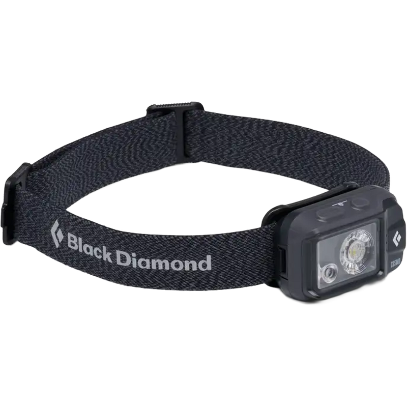 Cosmo Headlamp, Featured Image