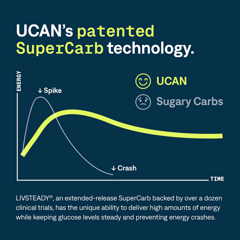 Energy Gel Plus Electrolytes, UCAN Energy Gel Plus Electrolytes extended release chart