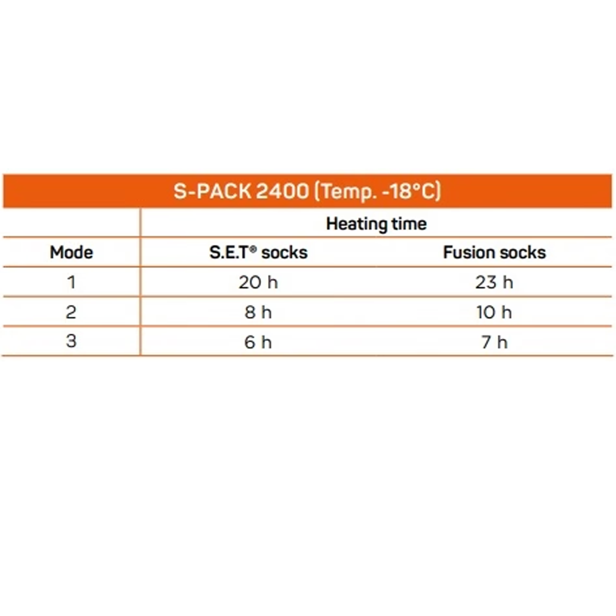 Therm-ic S-Pack 2400 heating time chart for SET and Fusion socks