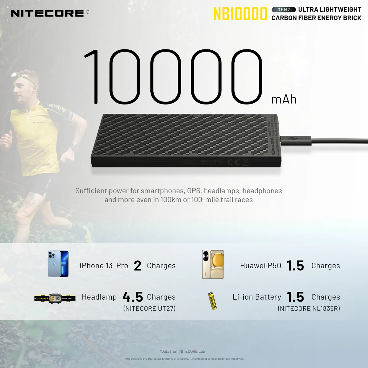 NB10000 Ultra Power Bank alternate view