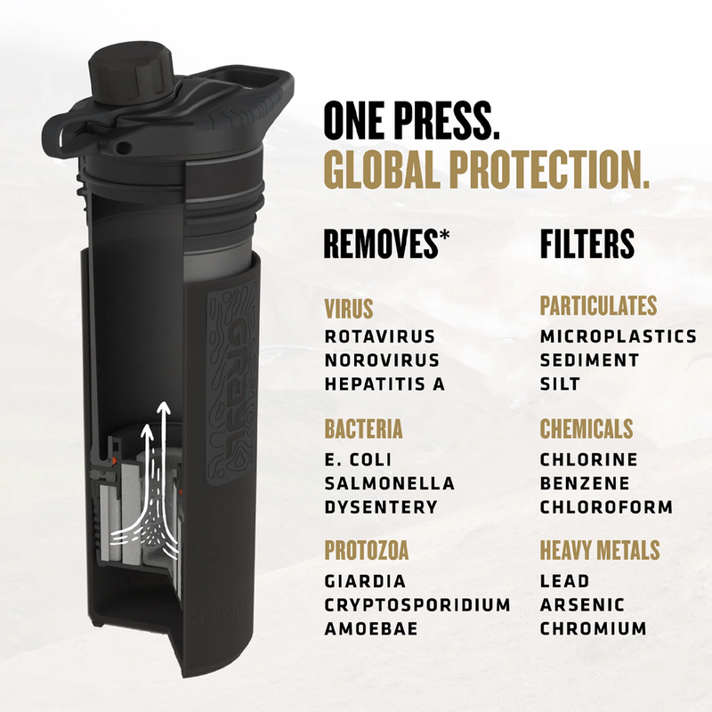 GeoPress, Grayl GeoPress infographic 2