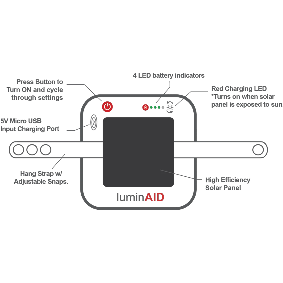 LuminAid PackLite Nova Solar Lantern alternate view