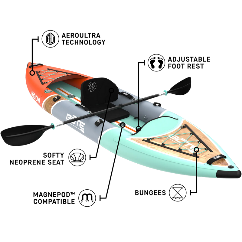 Koda Aero 12', BOTE Koda Aero 12' features