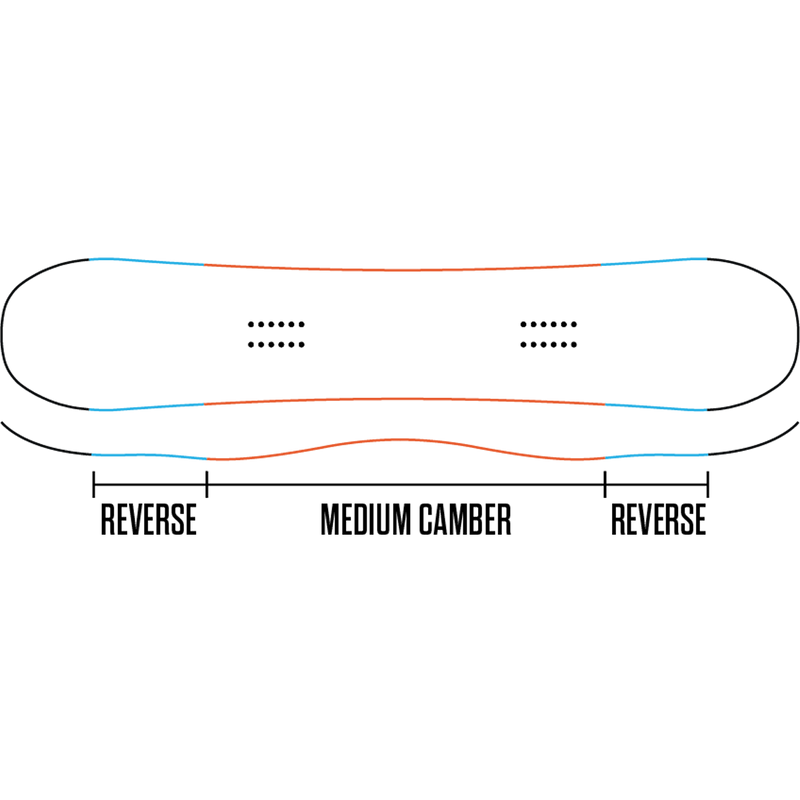 ThirtyTwo Permanent Vacation profile