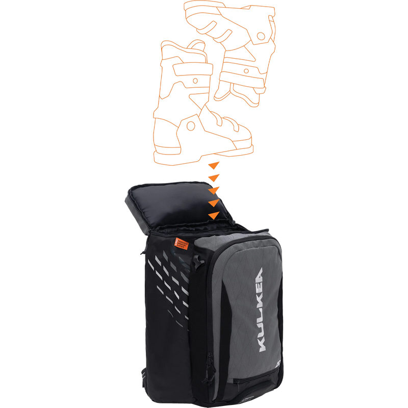 Thermal Kart, Kulkea Thermal Kart boot diagram
