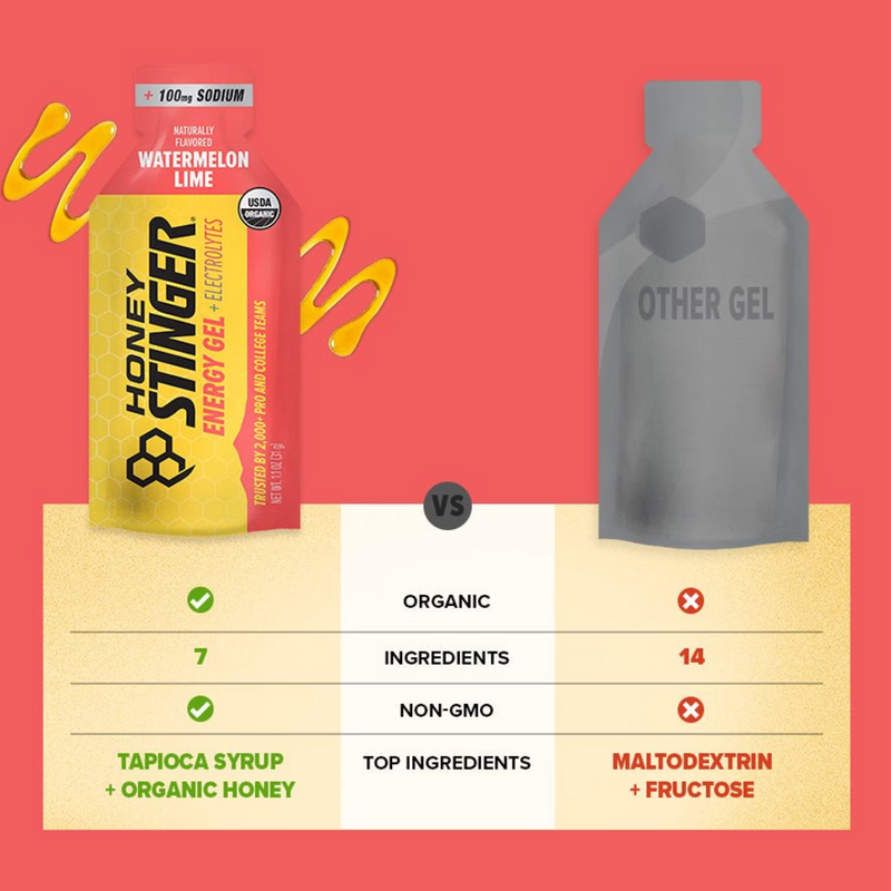 Honey Stinger Electrolyte Energy Gel features compared to other gels