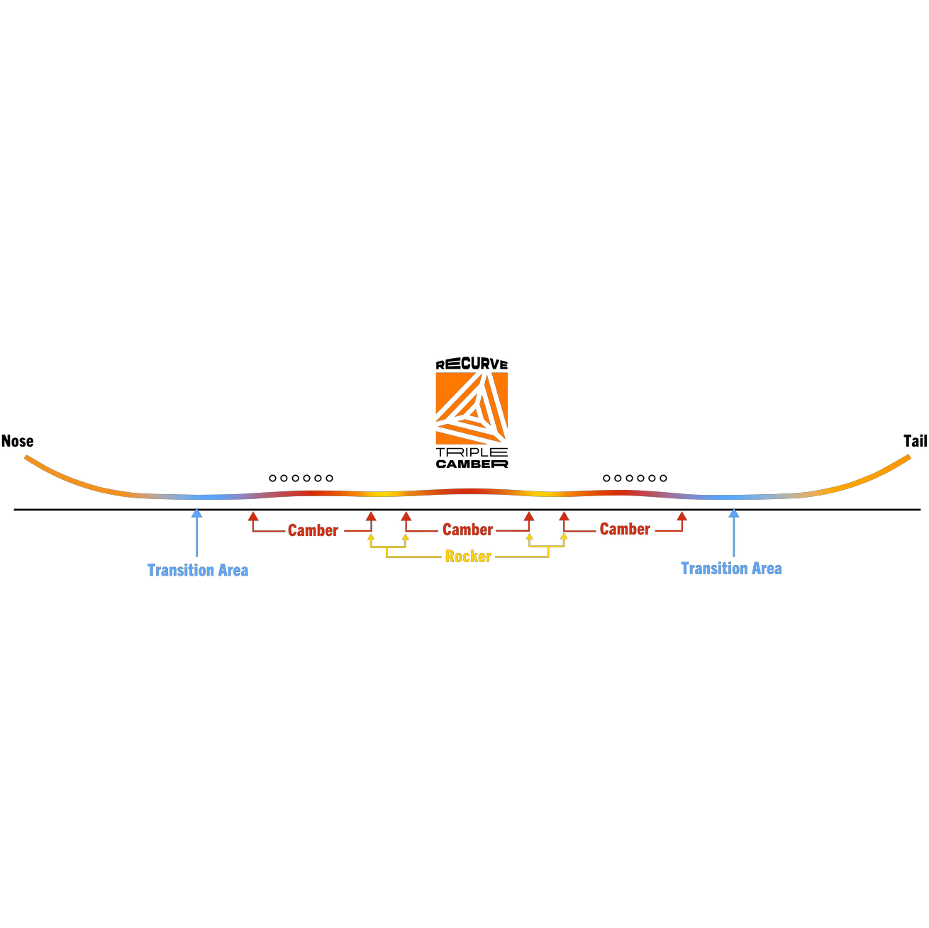 Never Summer Proto Type 3 profile graphic