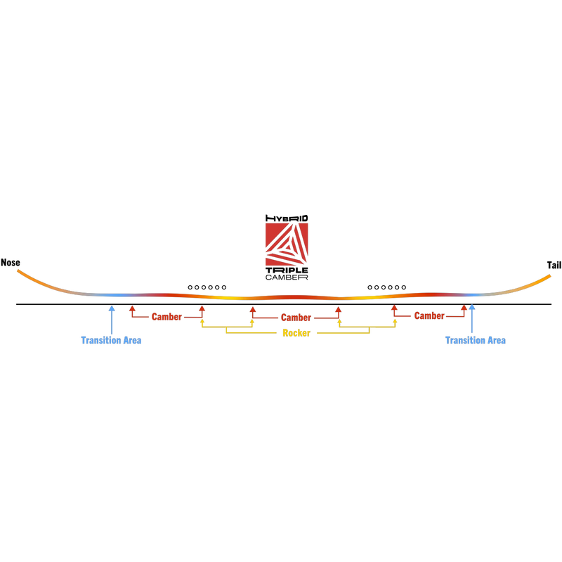 Never Summer Nokhu profile diagram