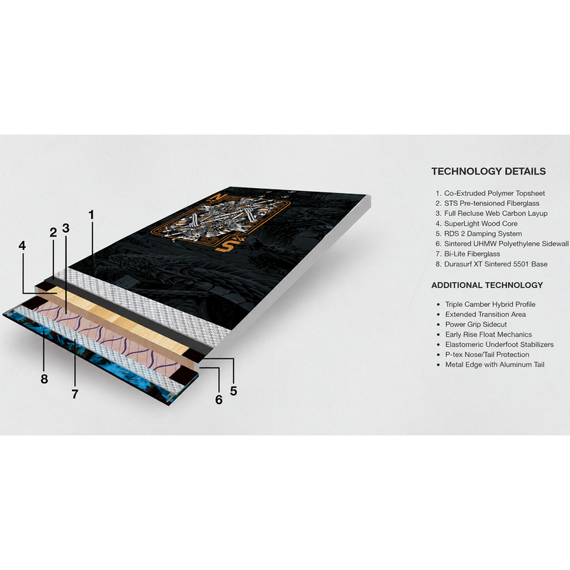 Never Summer Valhalla exploded view and tech details