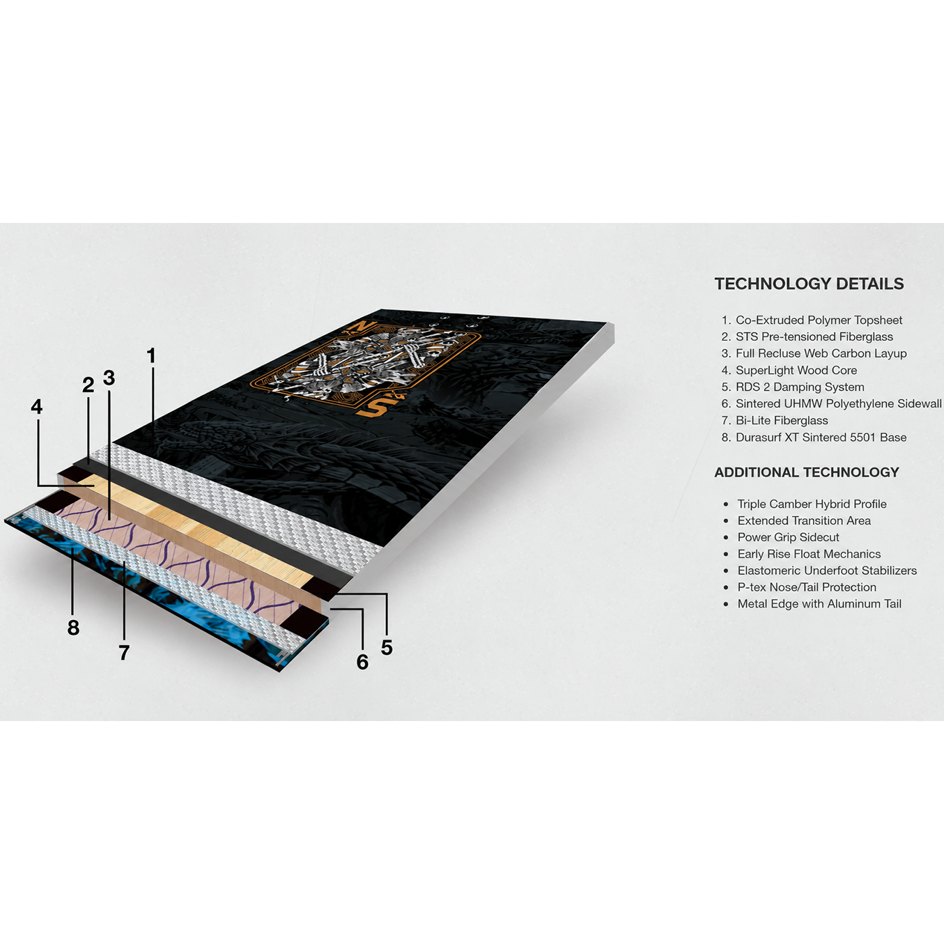 Never Summer Valhalla exploded view and tech details