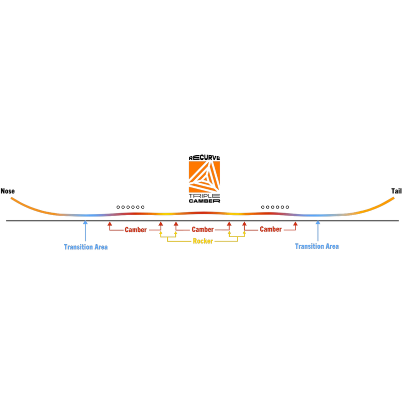 Never Summer V-Twin top and bottom profile graphic