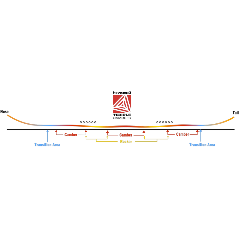 Never Summer Women's Infinity profile graphic