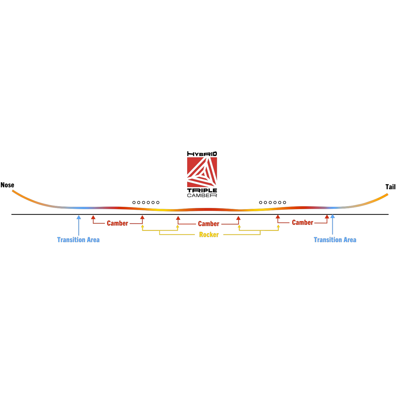 Never Summer Women's Cascade profile graphic